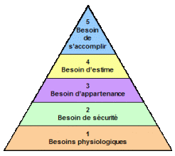 pyramide_maslow